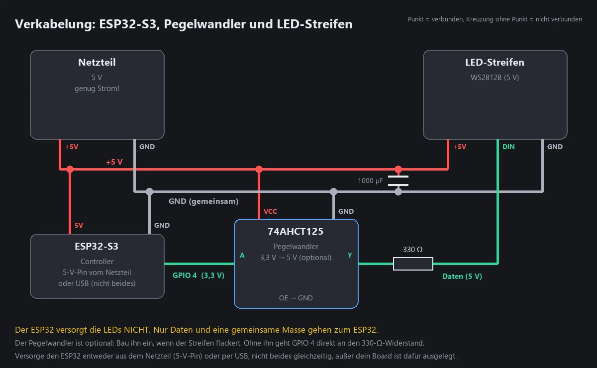 Schaltplan