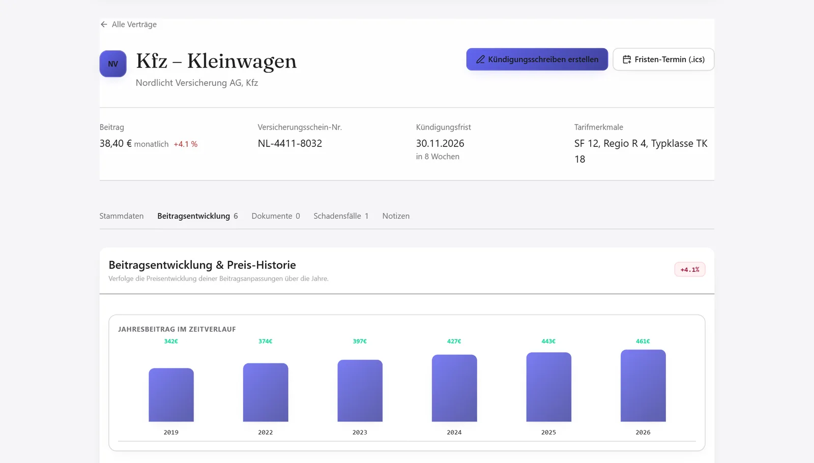 Seite eines Kfz-Vertrags mit Balkendiagramm der Jahresbeiträge von 2019 bis 2026 und einer Preissteigerung von 4,1 Prozent.