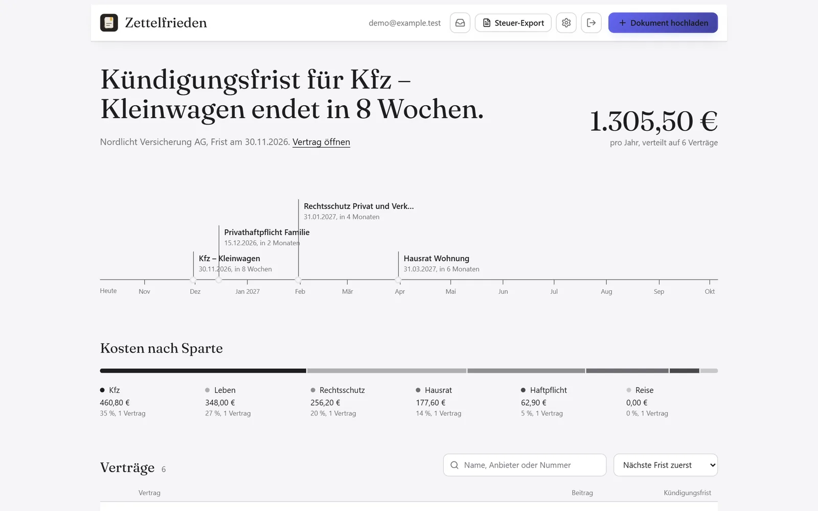 Zettelfrieden-Startseite: Überschrift zur nächsten Kündigungsfrist, Zeitleiste der Fristen und Kosten nach Versicherungsart.